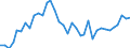 Flow: Exports / Measure: Values / Partner Country: World / Reporting Country: Australia