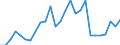 Flow: Exports / Measure: Values / Partner Country: World / Reporting Country: Austria