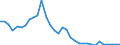 Flow: Exports / Measure: Values / Partner Country: World / Reporting Country: Chile