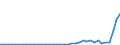 Flow: Exports / Measure: Values / Partner Country: World / Reporting Country: Denmark