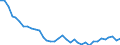 Flow: Exports / Measure: Values / Partner Country: World / Reporting Country: France incl. Monaco & overseas