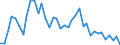 Handelsstrom: Exporte / Maßeinheit: Werte / Partnerland: World / Meldeland: Greece