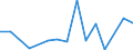 Flow: Exports / Measure: Values / Partner Country: World / Reporting Country: Iceland