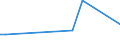 Handelsstrom: Exporte / Maßeinheit: Werte / Partnerland: World / Meldeland: Japan