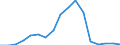 Handelsstrom: Exporte / Maßeinheit: Werte / Partnerland: World / Meldeland: Lithuania