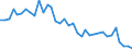 Flow: Exports / Measure: Values / Partner Country: World / Reporting Country: New Zealand