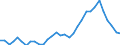 Handelsstrom: Exporte / Maßeinheit: Werte / Partnerland: World / Meldeland: Poland