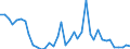 Handelsstrom: Exporte / Maßeinheit: Werte / Partnerland: World / Meldeland: Switzerland incl. Liechtenstein