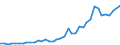 Flow: Exports / Measure: Values / Partner Country: World / Reporting Country: United Kingdom