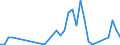 Handelsstrom: Exporte / Maßeinheit: Werte / Partnerland: Canada / Meldeland: Australia