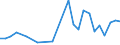 Flow: Exports / Measure: Values / Partner Country: Canada / Reporting Country: Belgium