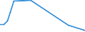 Flow: Exports / Measure: Values / Partner Country: Canada / Reporting Country: Germany