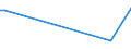 Flow: Exports / Measure: Values / Partner Country: Canada / Reporting Country: Greece