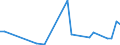 Flow: Exports / Measure: Values / Partner Country: Canada / Reporting Country: Italy incl. San Marino & Vatican