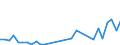 Flow: Exports / Measure: Values / Partner Country: Canada / Reporting Country: Mexico