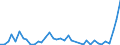 Flow: Exports / Measure: Values / Partner Country: Canada / Reporting Country: Netherlands