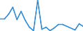 Flow: Exports / Measure: Values / Partner Country: Canada / Reporting Country: New Zealand