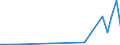 Flow: Exports / Measure: Values / Partner Country: Canada / Reporting Country: Spain