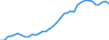 Flow: Exports / Measure: Values / Partner Country: Canada / Reporting Country: USA incl. PR. & Virgin Isds.