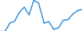 Flow: Exports / Measure: Values / Partner Country: Fiji / Reporting Country: Australia