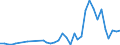 Flow: Exports / Measure: Values / Partner Country: Fiji / Reporting Country: New Zealand