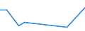 Flow: Exports / Measure: Values / Partner Country: France excl. Monaco & overseas / Reporting Country: Australia