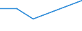 Flow: Exports / Measure: Values / Partner Country: France excl. Monaco & overseas / Reporting Country: Canada