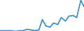 Flow: Exports / Measure: Values / Partner Country: France excl. Monaco & overseas / Reporting Country: Germany