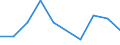 Flow: Exports / Measure: Values / Partner Country: France excl. Monaco & overseas / Reporting Country: Mexico