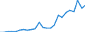 Flow: Exports / Measure: Values / Partner Country: France excl. Monaco & overseas / Reporting Country: Netherlands