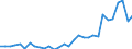 Flow: Exports / Measure: Values / Partner Country: France incl. Monaco & overseas / Reporting Country: Belgium