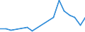 Flow: Exports / Measure: Values / Partner Country: France incl. Monaco & overseas / Reporting Country: Canada