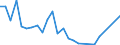 Flow: Exports / Measure: Values / Partner Country: France incl. Monaco & overseas / Reporting Country: Chile