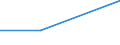 Flow: Exports / Measure: Values / Partner Country: France incl. Monaco & overseas / Reporting Country: France incl. Monaco & overseas