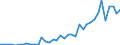 Flow: Exports / Measure: Values / Partner Country: France incl. Monaco & overseas / Reporting Country: Germany