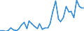 Flow: Exports / Measure: Values / Partner Country: France incl. Monaco & overseas / Reporting Country: Italy incl. San Marino & Vatican