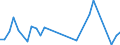 Flow: Exports / Measure: Values / Partner Country: France incl. Monaco & overseas / Reporting Country: Mexico