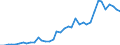 Flow: Exports / Measure: Values / Partner Country: France incl. Monaco & overseas / Reporting Country: Netherlands