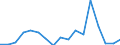 Flow: Exports / Measure: Values / Partner Country: France incl. Monaco & overseas / Reporting Country: Poland