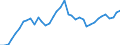 Flow: Exports / Measure: Values / Partner Country: France incl. Monaco & overseas / Reporting Country: Spain