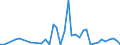 Handelsstrom: Exporte / Maßeinheit: Werte / Partnerland: France incl. Monaco & overseas / Meldeland: Switzerland incl. Liechtenstein