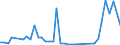 Flow: Exports / Measure: Values / Partner Country: France incl. Monaco & overseas / Reporting Country: United Kingdom