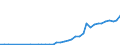 Flow: Exports / Measure: Values / Partner Country: World / Reporting Country: Canada