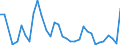 Flow: Exports / Measure: Values / Partner Country: World / Reporting Country: Chile