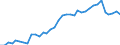 Flow: Exports / Measure: Values / Partner Country: World / Reporting Country: France incl. Monaco & overseas