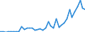 Flow: Exports / Measure: Values / Partner Country: World / Reporting Country: Greece