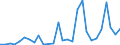 Flow: Exports / Measure: Values / Partner Country: World / Reporting Country: Hungary