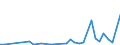 Flow: Exports / Measure: Values / Partner Country: World / Reporting Country: Iceland