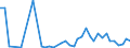 Flow: Exports / Measure: Values / Partner Country: World / Reporting Country: Ireland