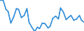 Flow: Exports / Measure: Values / Partner Country: World / Reporting Country: Italy incl. San Marino & Vatican